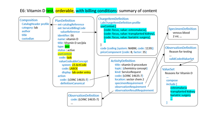 schema_FIHR_06 schema_FIHR_06