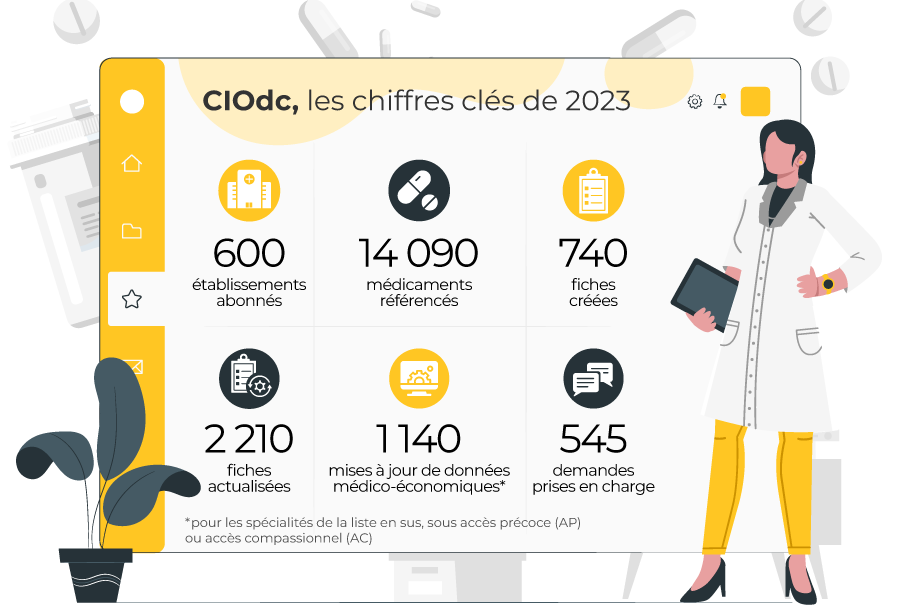 Visuel qui montre la croissance de CIOdc et ses chiffes clés