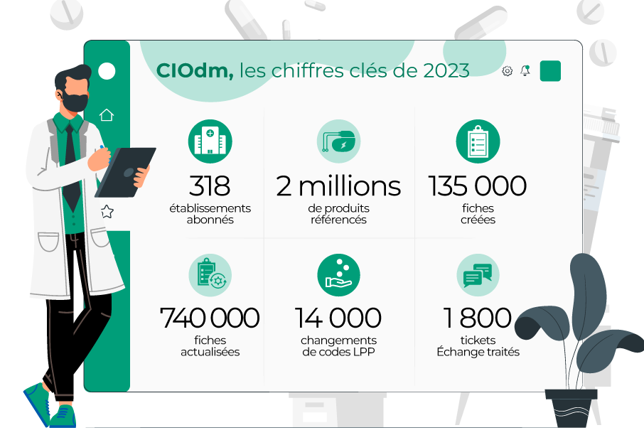 Visuel qui montre la croissance de CIOdm et ses chiffes clés