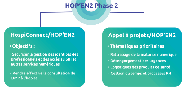 Schéma 1, HOP'EN2 phase 2